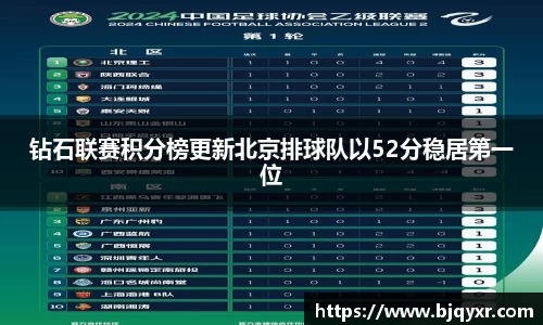 钻石联赛积分榜更新北京排球队以52分稳居第一位