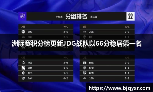 洲际赛积分榜更新JDG战队以66分稳居第一名