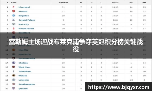 富勒姆主场迎战布莱克浦争夺英冠积分榜关键战役