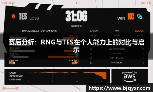 赛后分析：RNG与TES在个人能力上的对比与启示