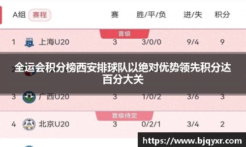 全运会积分榜西安排球队以绝对优势领先积分达百分大关